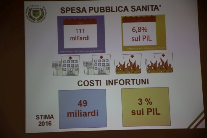 Costi mancata applicazione Safety Italiana